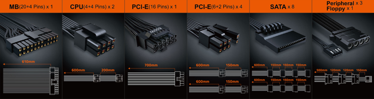 GIGABYTE GP-UD1000GM PG5 Rev2.0 Power Supply